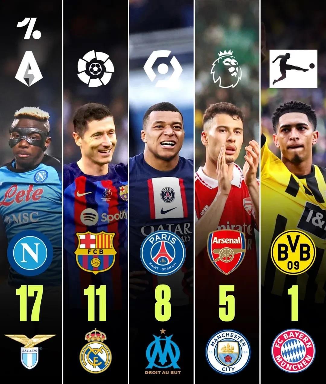 那不勒斯轻取马赛，罗本三分雨点燃全场