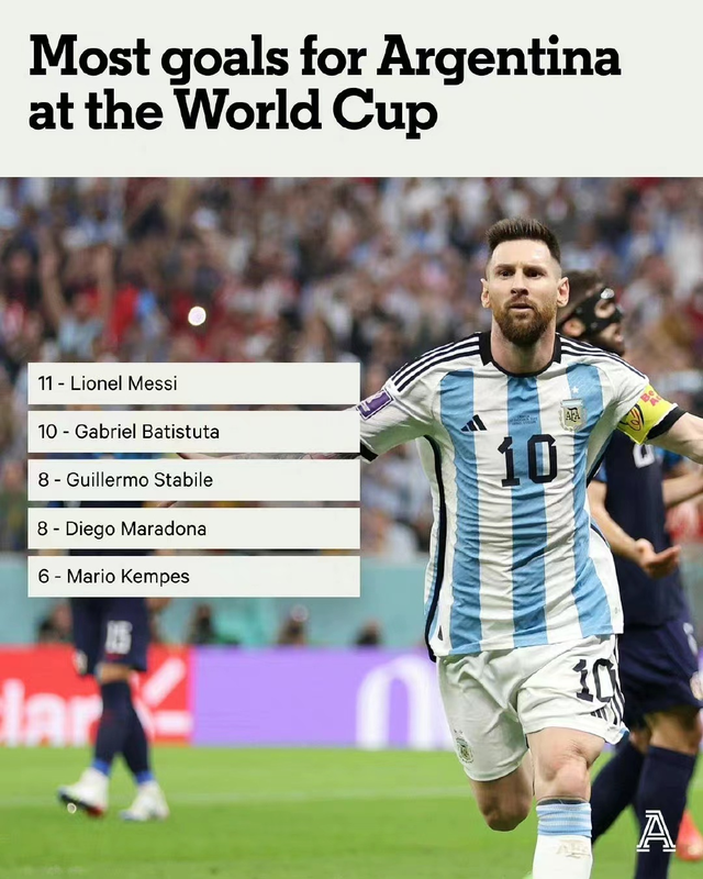 克罗地亚横扫罗马，穆勒刷新纪录