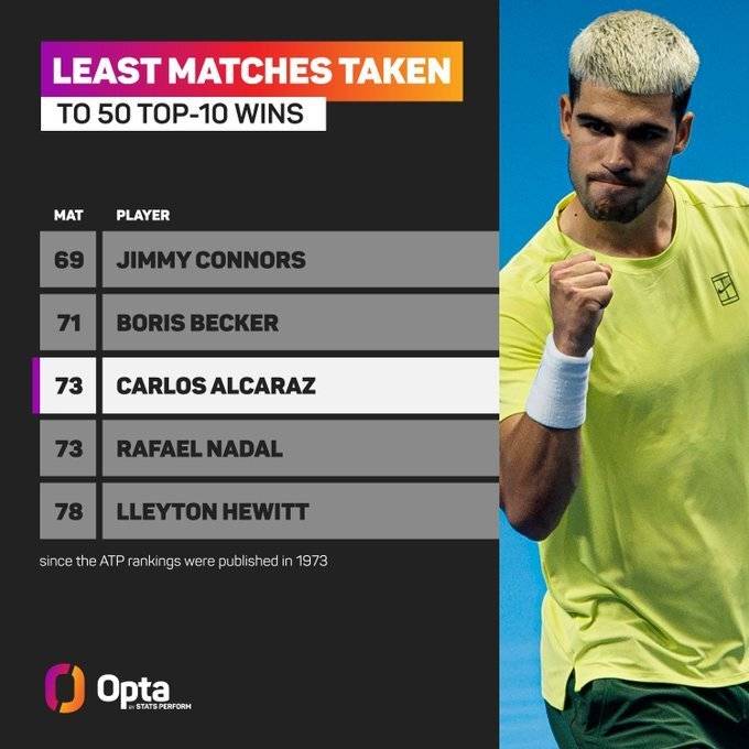 联合杯逆转戴维斯杯，阿尔卡拉斯关键制胜